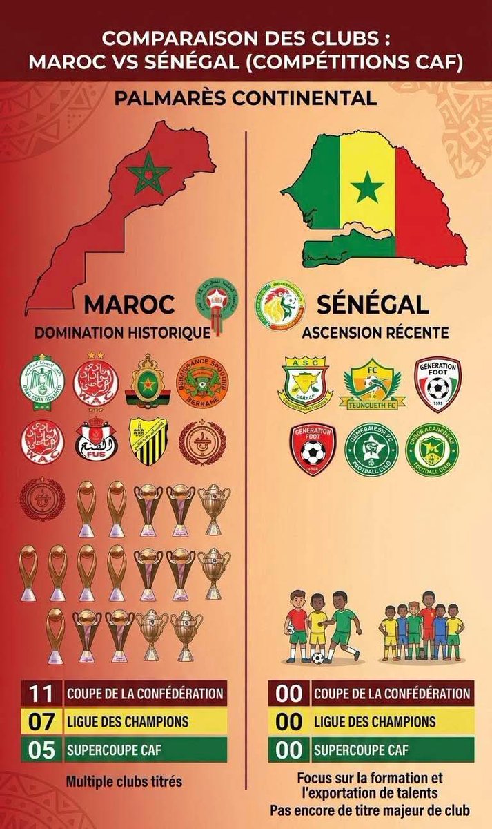 Lalla maryam للا مريم 🇲🇦♥️ tweet media