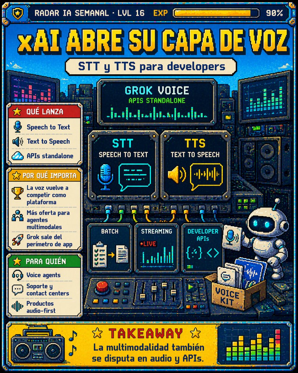 JuanicoL's tweet image. xAI abrió APIs standalone de voz.
STT y TTS ya no quedan como simple feature de app. Pasan a competir como capa para developers y agentes multimodales.
#RadarIASemanal #IA #xAI #VoiceAI #APIs