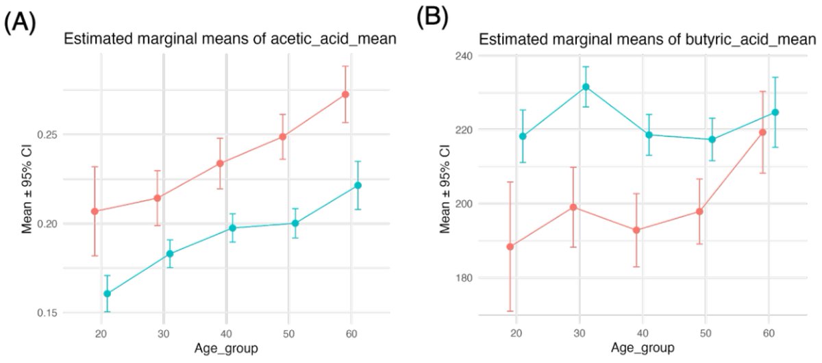 Nutrients_MDPI's tweet image. 💫 New in #Nutrients 💫

🥗 #AceticAcid intake was inversely associated with #Carbohydrate, #Sugar, and #SaturatedFat intakes in 12,074 #Japanese adults aged 20–69 years📊📱

(by Risako Yamamoto-Wada et al.)

Read 👉 mdpi.com/3688214

#Nutrition #Diet #PublicHealth