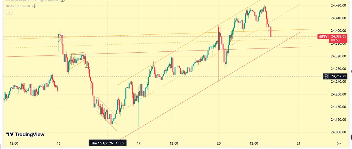 HeeraLalGSharma's tweet image. #update #elliottwave
