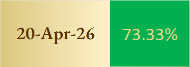 TradingSailor's tweet image. $BTC 

20 APRIL 2026

EXTREMELY HIGH PROBABILITIES of closing on GREEN. 

Also a massive cycle TOP today. 

I never expected such a low price on 19 APRIL. 

Yesterday dumped because of that 7H aspect 

SUN SEPTILE RAHU

NUMBER 7: 

the most bear number there is. 

#Bitcoin #BTC