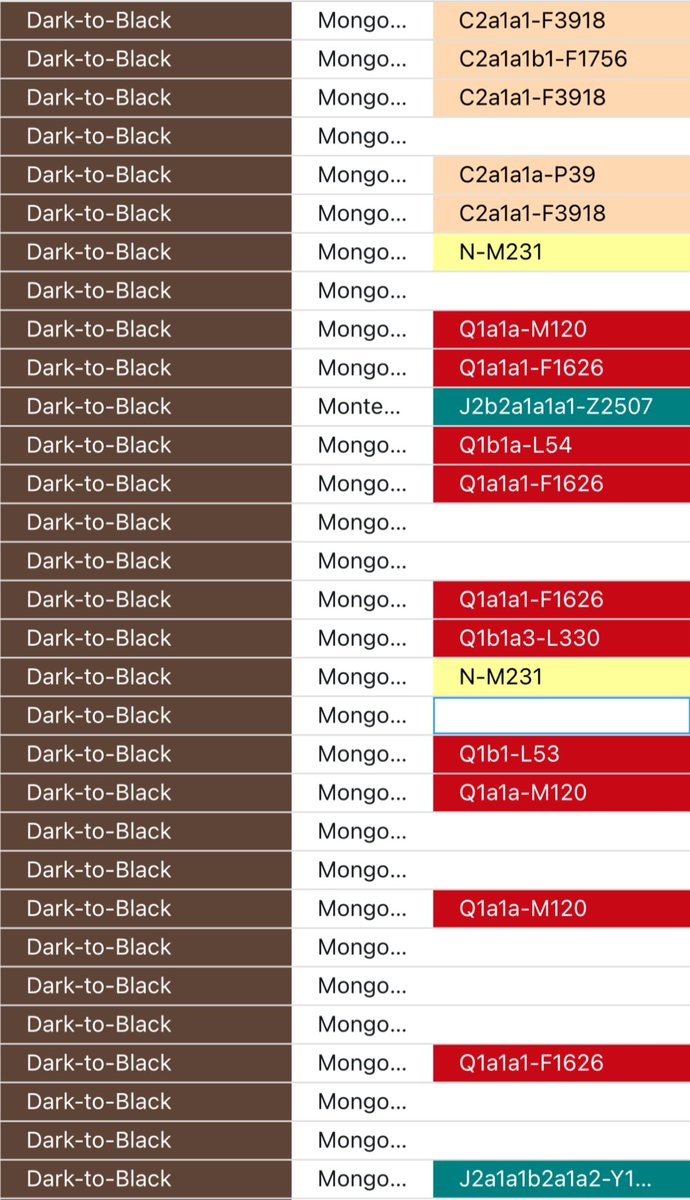 ابو عبدالرحمن #Netherland #Canada #Eritrea tweet media
