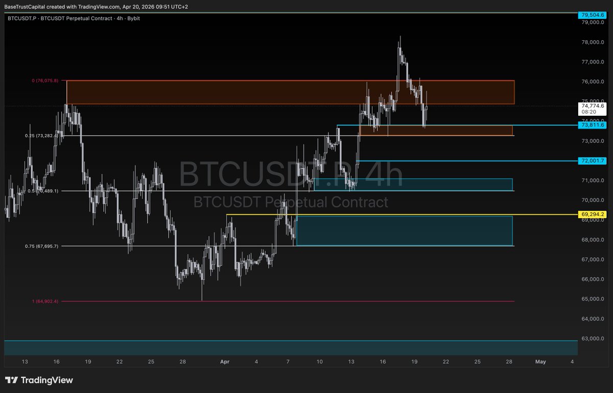 BaseTrustCapital tweet media