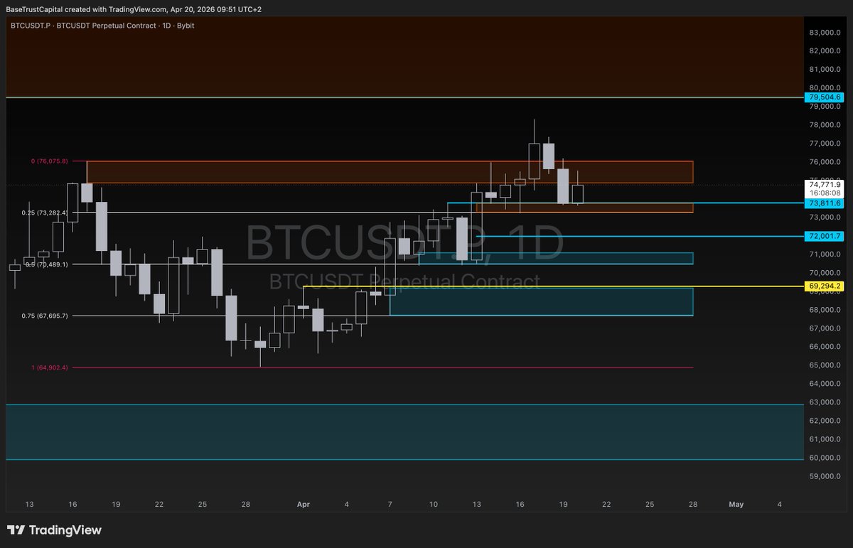 BaseTrustCapital tweet media