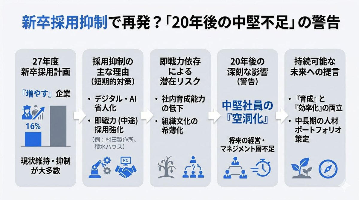 上村充弘@フルスタック・ビジネスディベロッパー tweet media