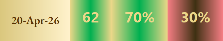 TradingSailor's tweet image. $BTC 

20 APRIL 2026

EXTREMELY HIGH PROBABILITIES of closing on GREEN. 

Also a massive cycle TOP today. 

I never expected such a low price on 19 APRIL. 

Yesterday dumped because of that 7H aspect 

SUN SEPTILE RAHU

NUMBER 7: 

the most bear number there is. 

#Bitcoin #BTC