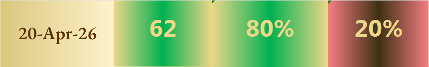 TradingSailor's tweet image. $BTC 

20 APRIL 2026

EXTREMELY HIGH PROBABILITIES of closing on GREEN. 

Also a massive cycle TOP today. 

I never expected such a low price on 19 APRIL. 

Yesterday dumped because of that 7H aspect 

SUN SEPTILE RAHU

NUMBER 7: 

the most bear number there is. 

#Bitcoin #BTC