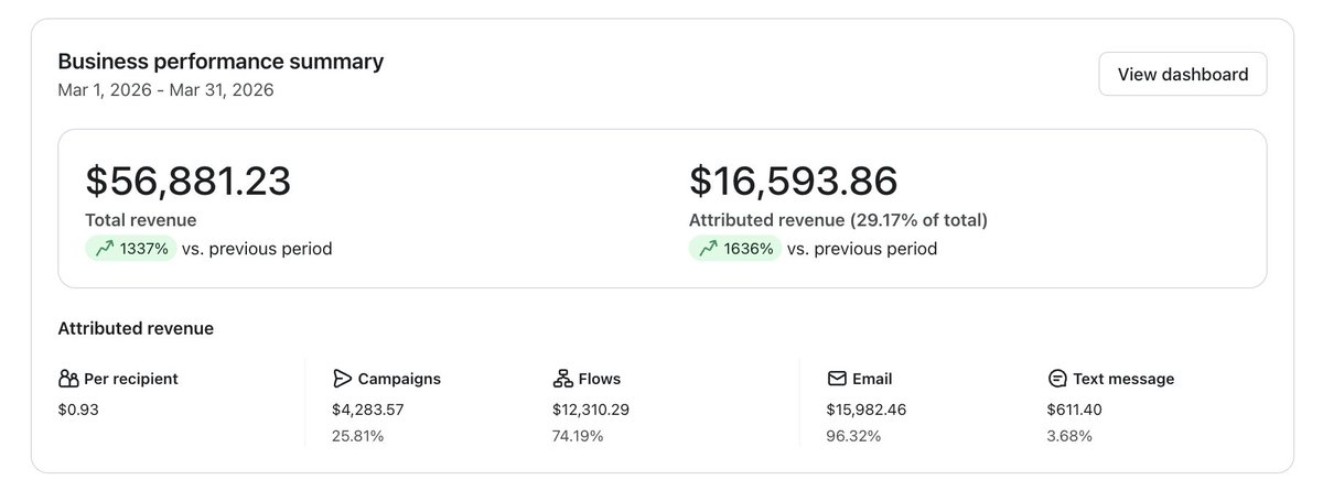 We have just set up this brand's email flows a month ago