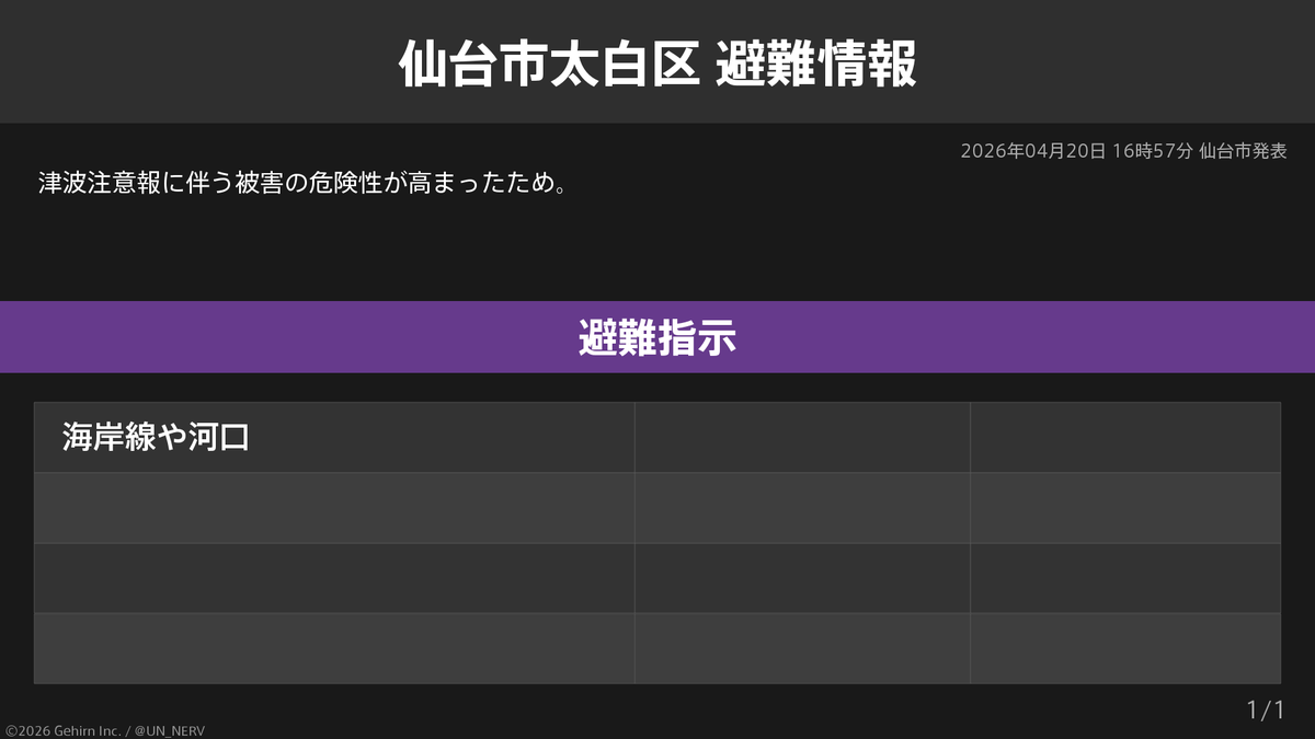 特務機関NERV tweet media