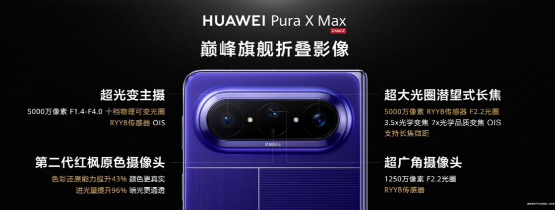 TechHome100's tweet image. Huawei Pura X Max 
🔸 50MP RYYB (OIS) + Variable Aperture F/1.4 - F/ 4.0 (5-stop)
🔸 12.5MP RYYB  UW 
🔸 50MP (3.5X) W-shaped Periscope Telephoto
🔸 Supports Telephoto Macro 
🔸 2nd-Gen Red Maple Multispectral Lens
#Huawei #HuaweiPuraXMax