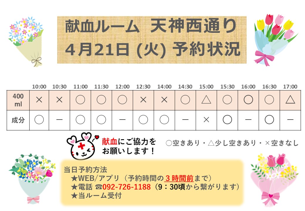 【献血ルーム天神西通り】

明日4/21(火)のご予約状況です👇

 #成分献血 、#400ｍL献血 ともに多くの時間帯で空きがあります!!  特に成分献血の空きが多くございます。

 #天神 にお越しの際は献血にご協力お願いします!! 

#ラブラッド やお電話からご予約お待ちしています! 
☎092-726-1188