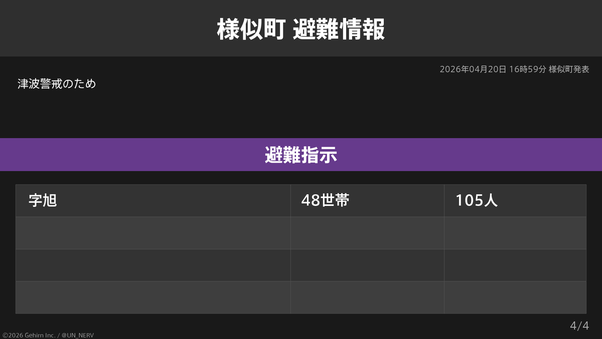 特務機関NERV tweet media