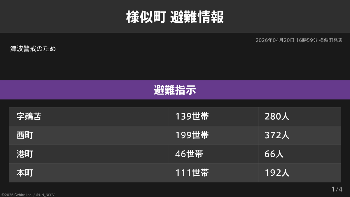 特務機関NERV tweet media