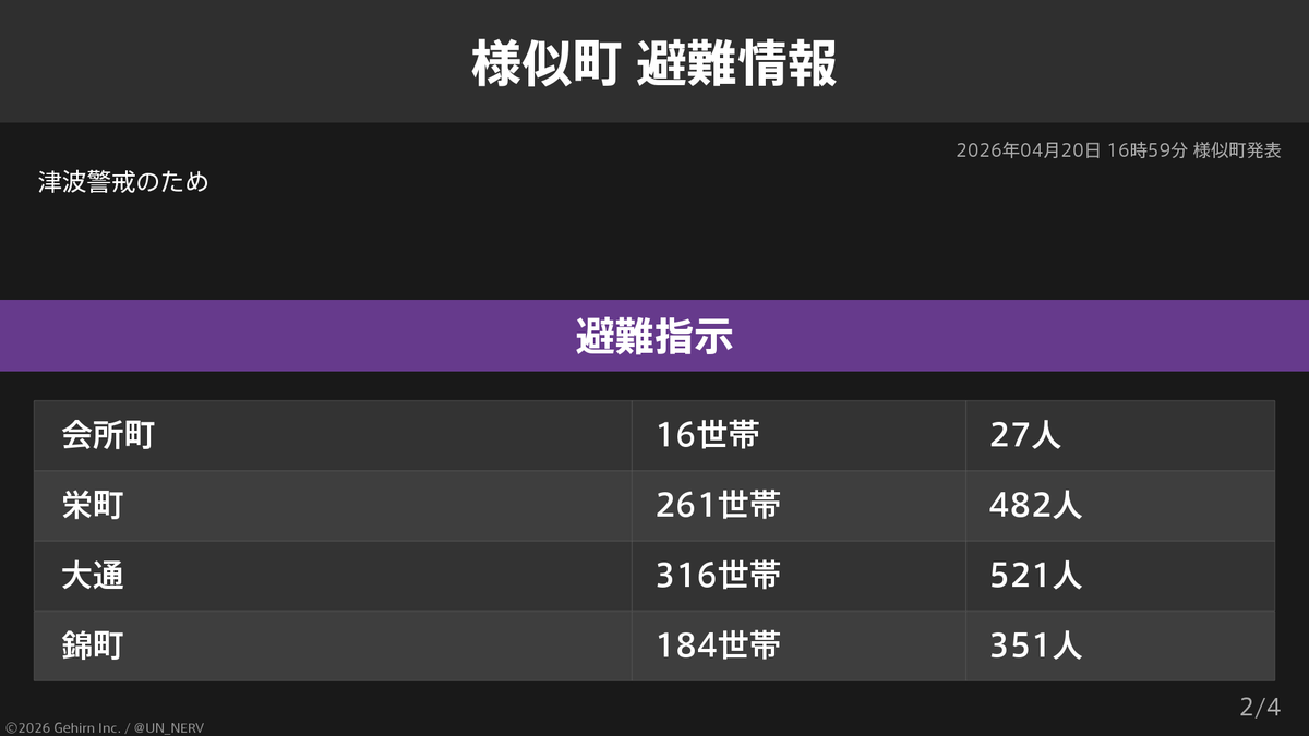 特務機関NERV tweet media