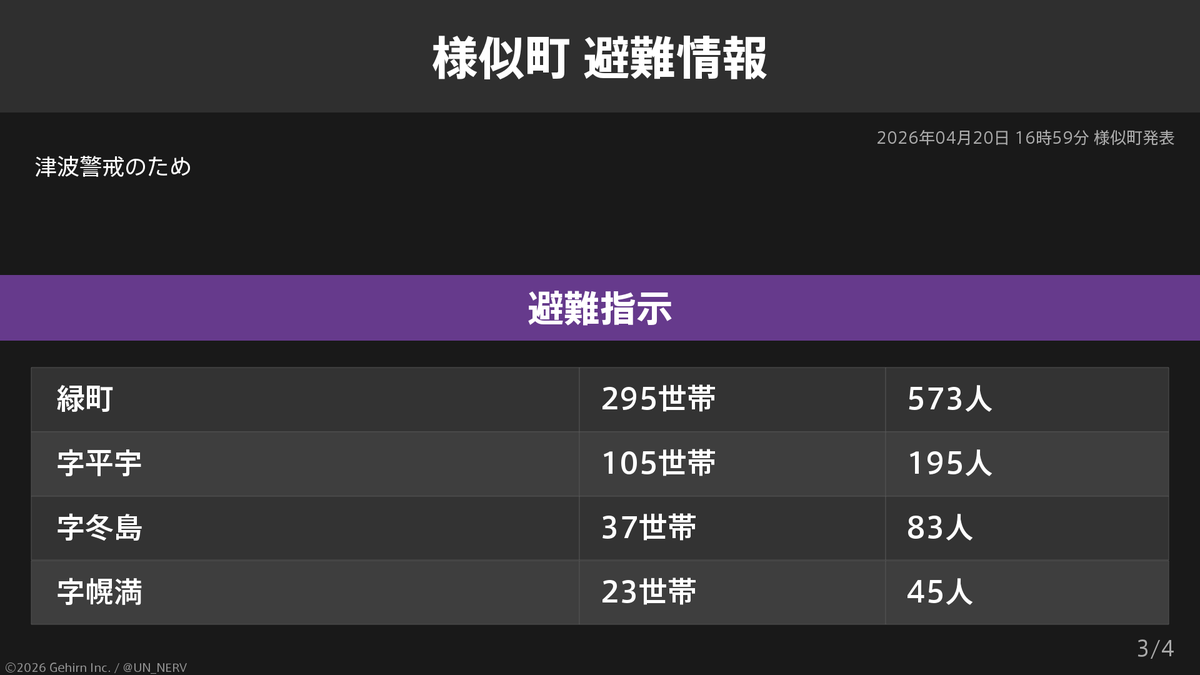 特務機関NERV tweet media