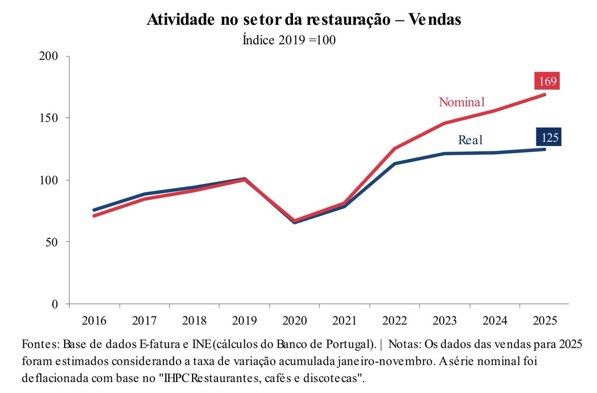 Alvaro Santos Pereira tweet media