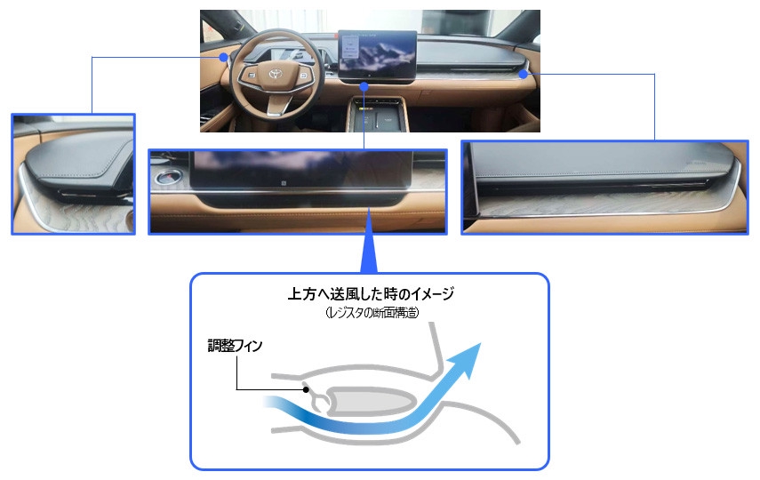 responsejp's tweet photo. トヨタの新型EVセダン『bZ7』、開口部が目立たない車載エアコン用「電動ヒドゥンレジスタ」採用…豊田合成が開発
https://t.co/BTtFJYRh6Y

#新型車 #豊田合成 #トヨタ #セダン https://t.co/mjjSfhbPLs