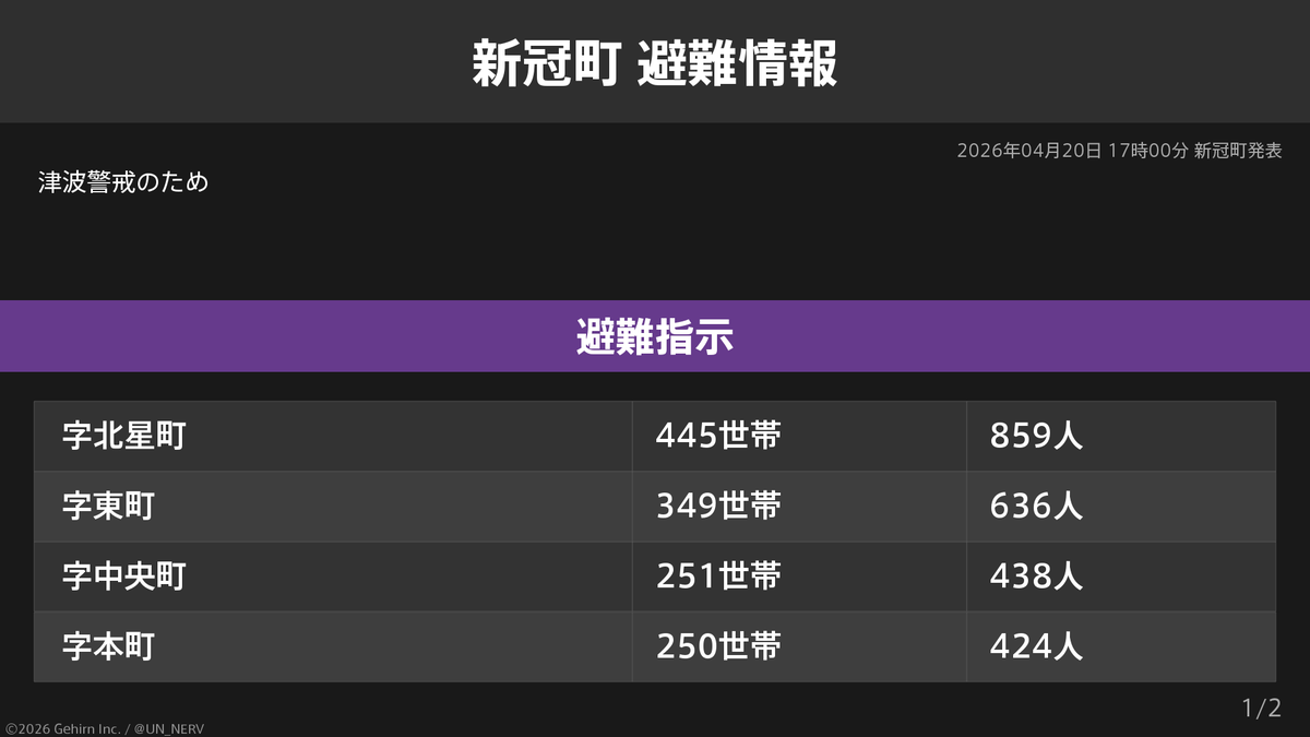 特務機関NERV tweet media