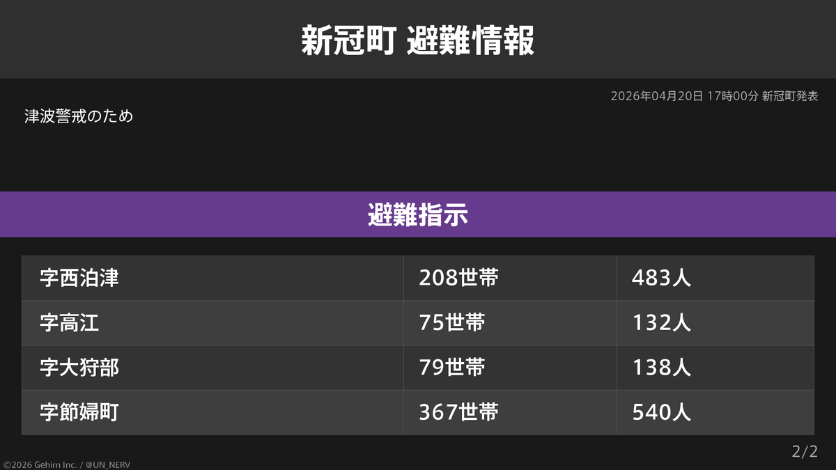 特務機関NERV tweet media