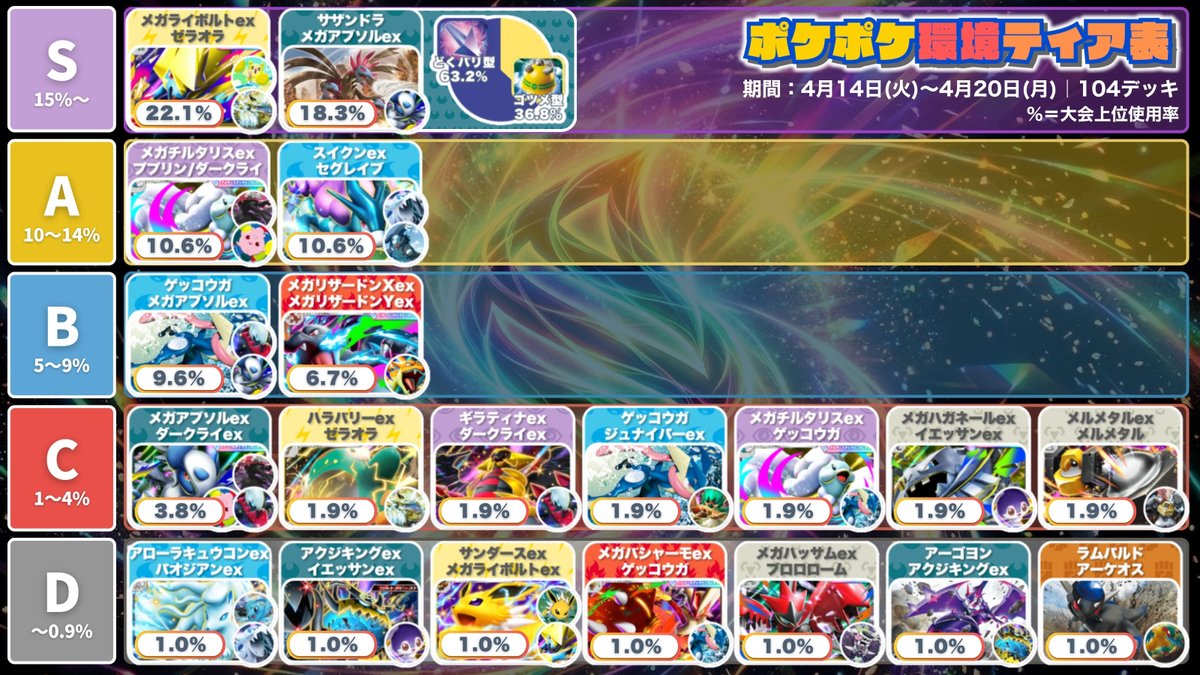 早い者勝ち‼️ ハイレート　ヘルメス　デッキ DuelMastersMemory 30日目】僕とやゆよの全国調整録｜スライ無