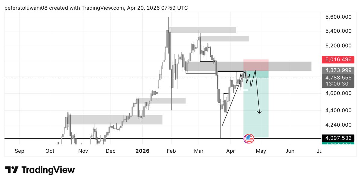 Neetro_Fx📈📉📊 tweet media
