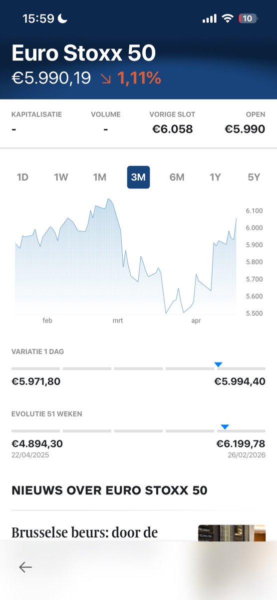Stefan Willems (Beurs/Expat) tweet media