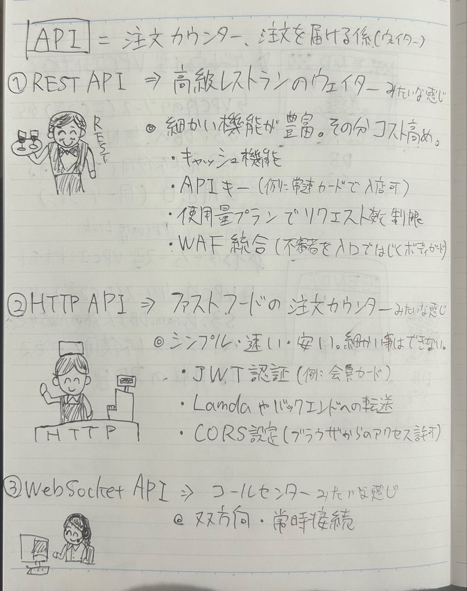かつ｜現場職→ITインフラ tweet media
