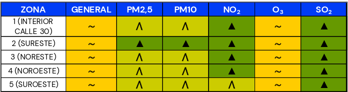 Calidad del Aire en Madrid tweet media