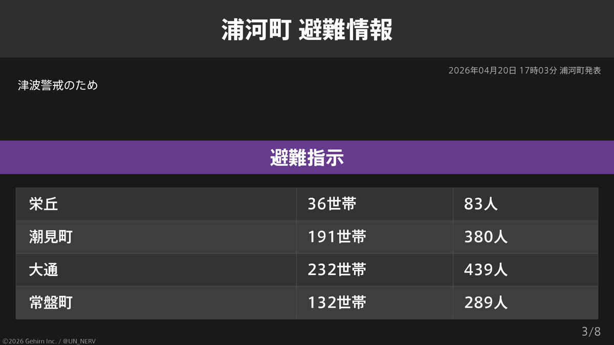 特務機関NERV tweet media