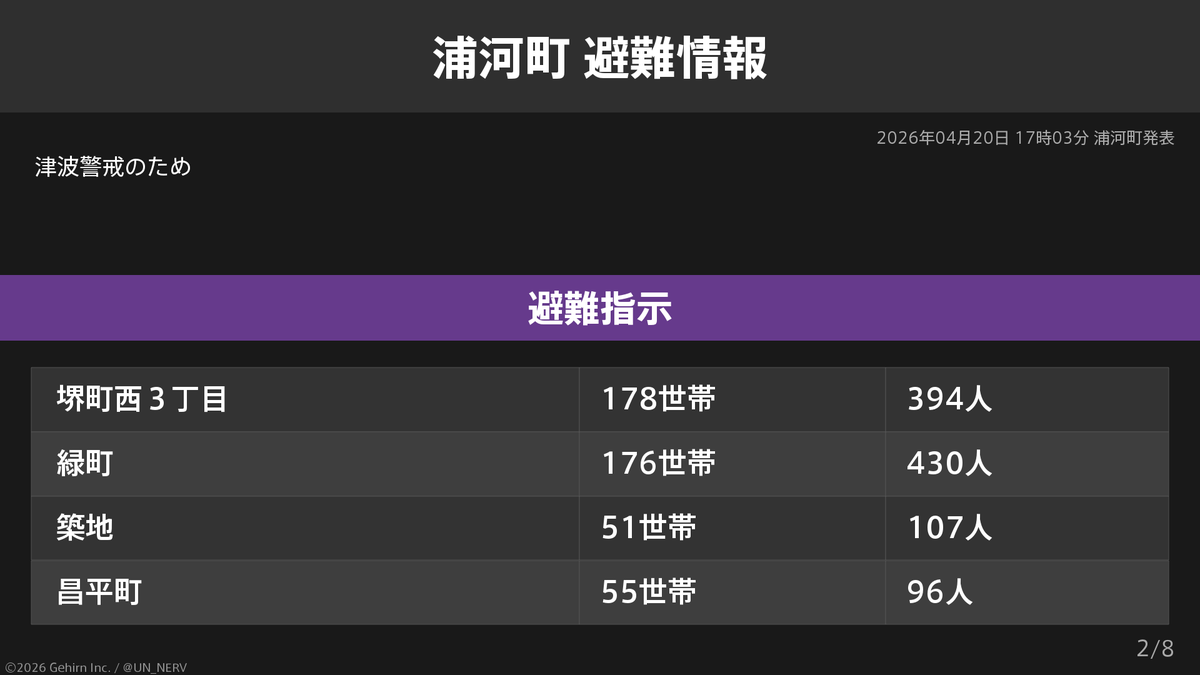 特務機関NERV tweet media