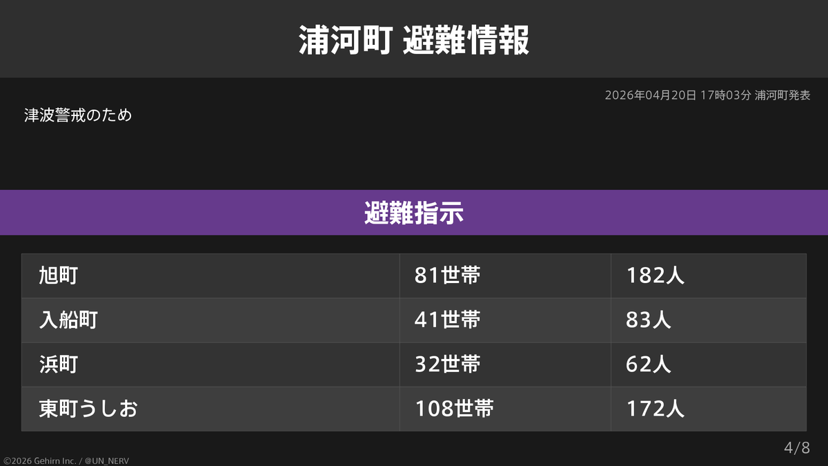 特務機関NERV tweet media