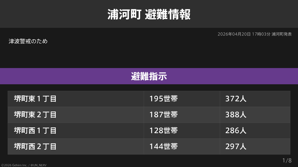特務機関NERV tweet media