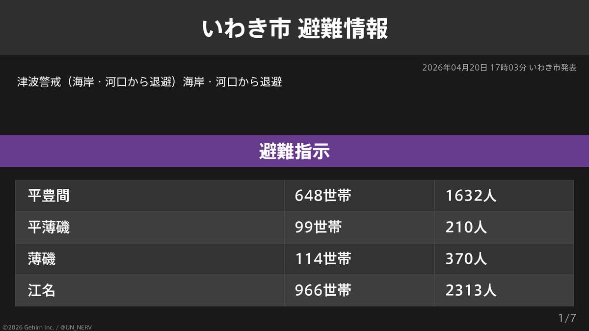特務機関NERV tweet media