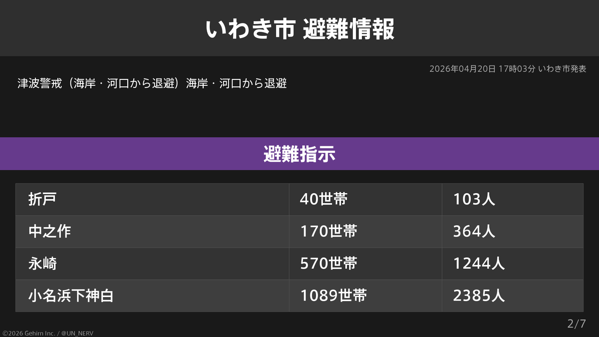 特務機関NERV tweet media