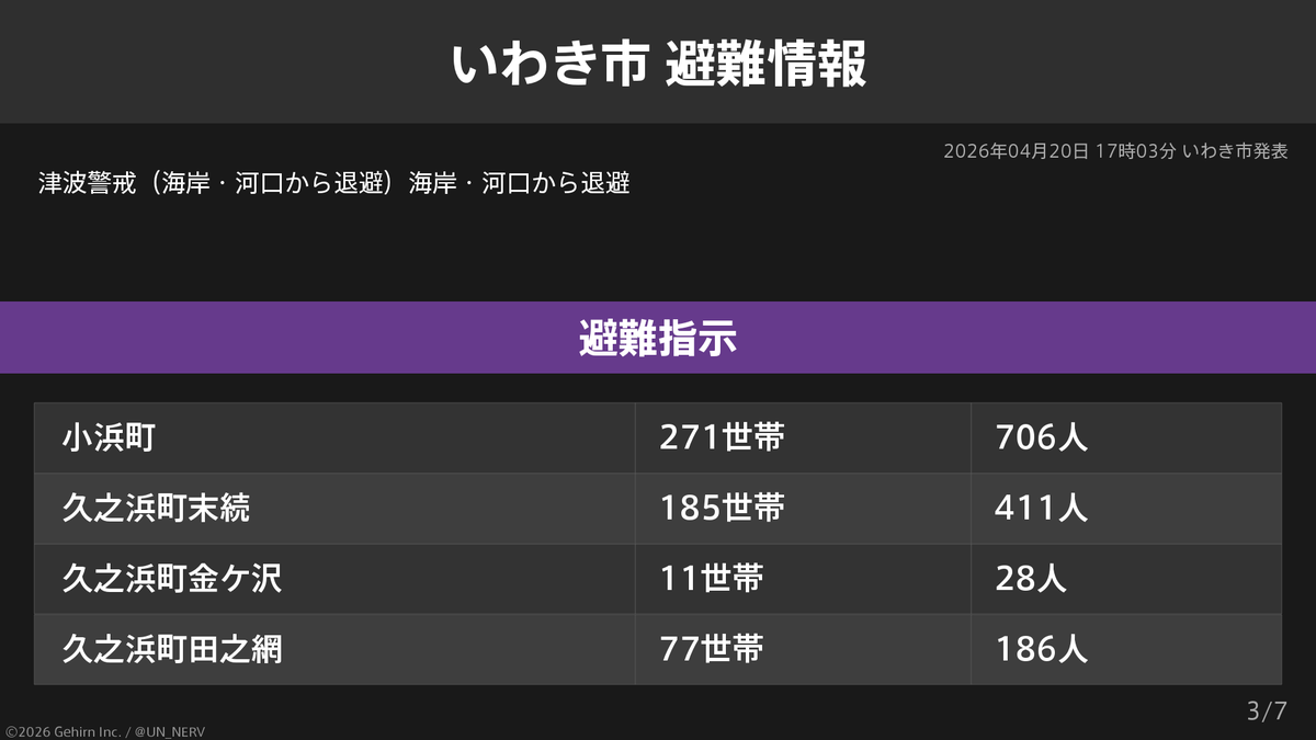 特務機関NERV tweet media
