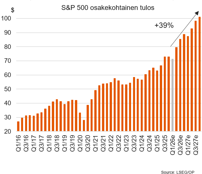 Lippo Suominen tweet media