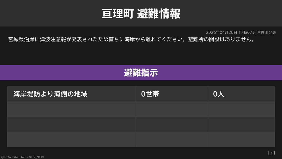 特務機関NERV tweet media