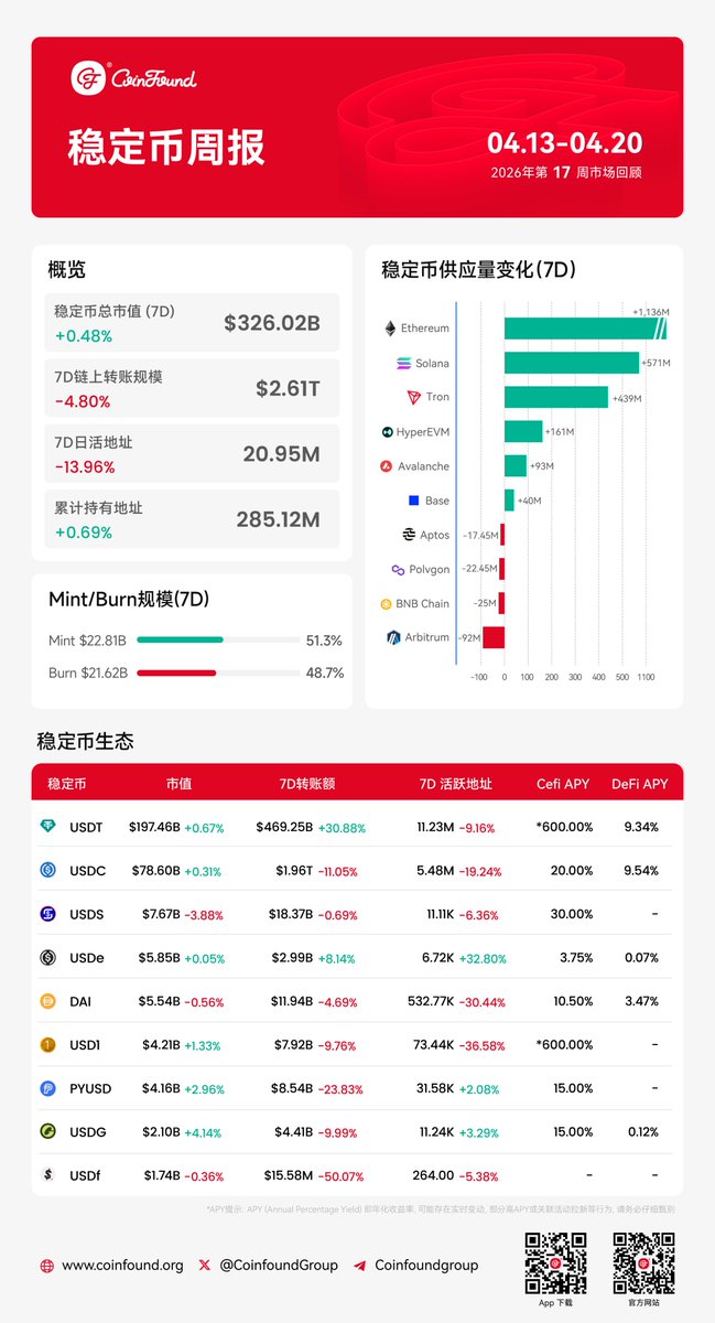 CoinFound tweet media