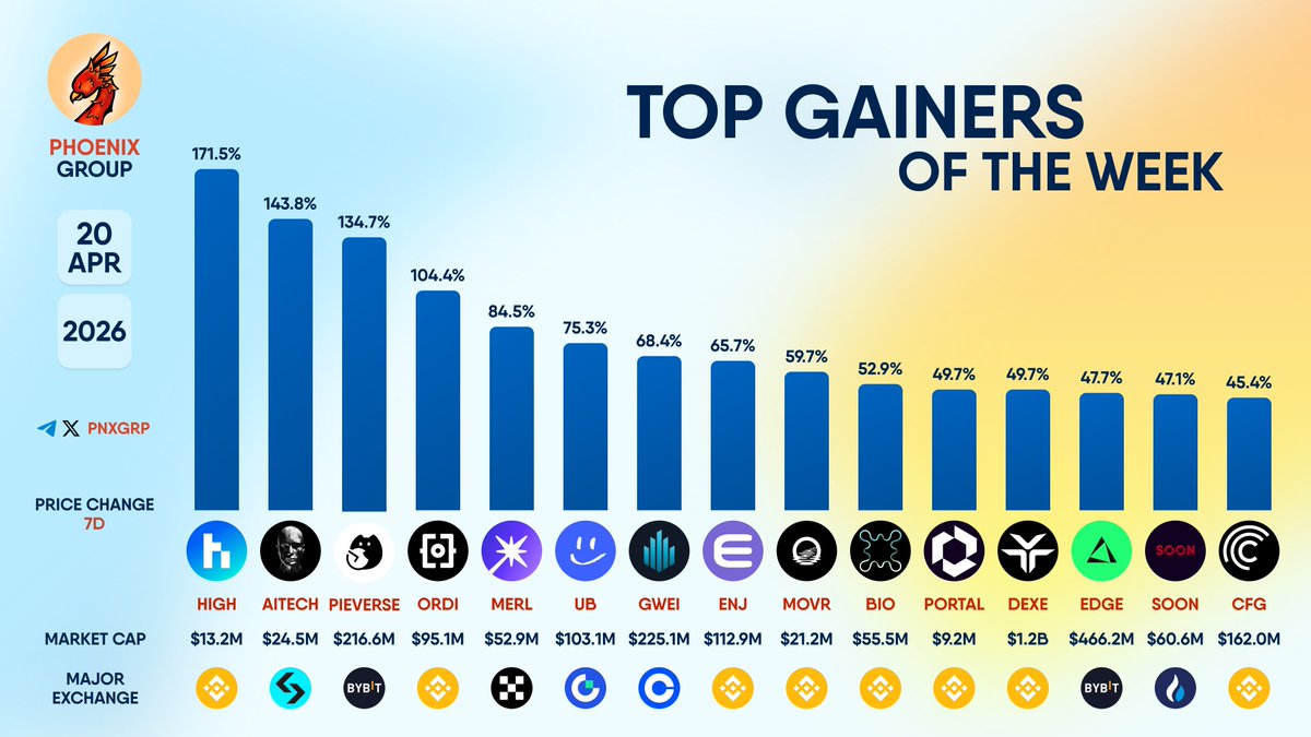 PHOENIX - Crypto News & Analytics tweet media