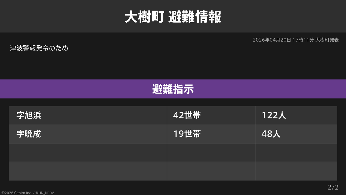 特務機関NERV tweet media