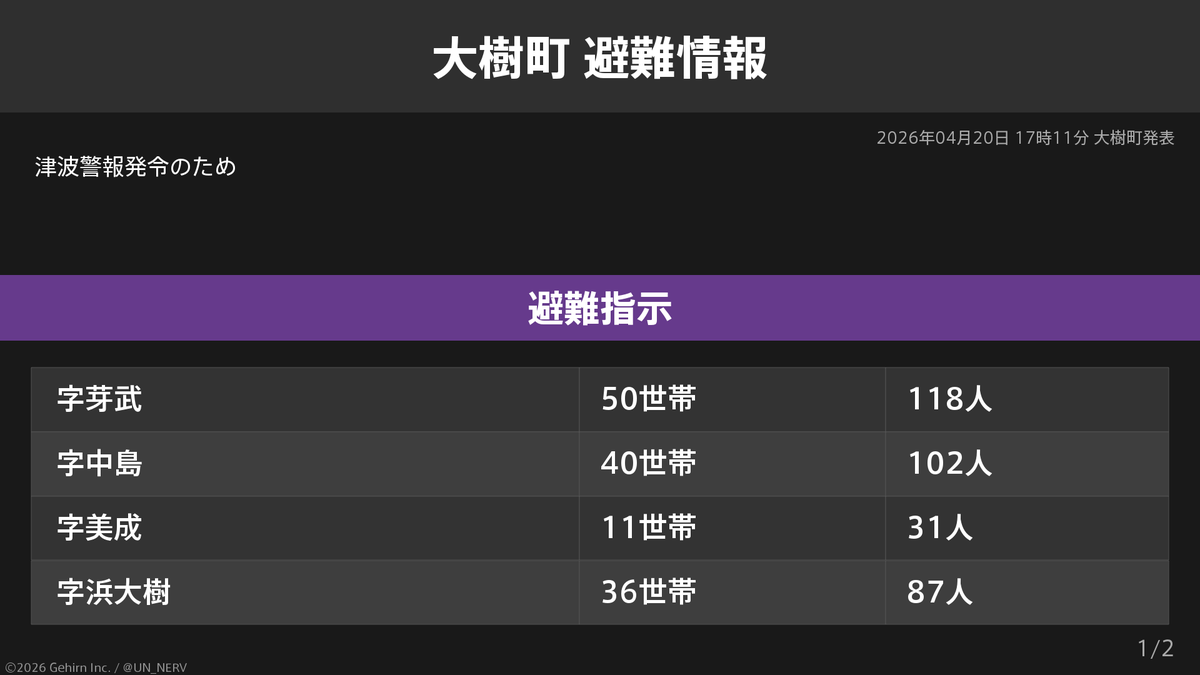 特務機関NERV tweet media