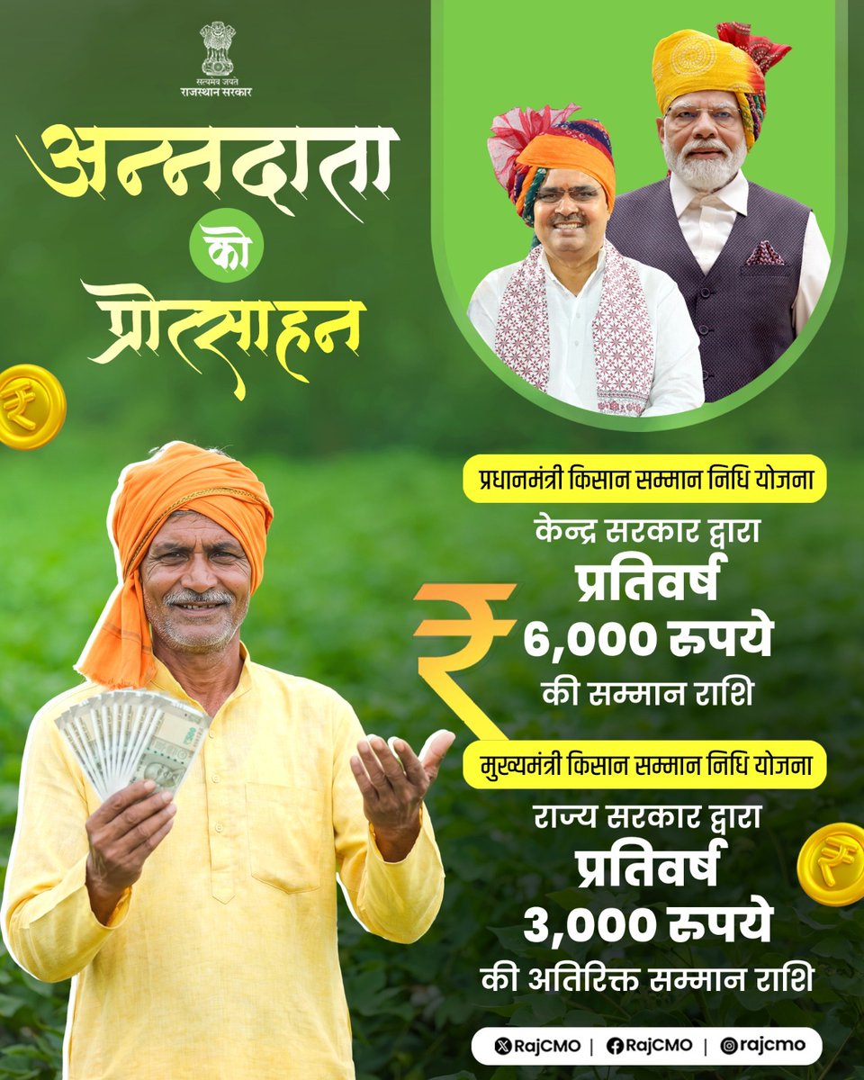 RajCMO's tweet photo. मुख्यमंत्री श्री भजनलाल शर्मा के नेतृत्व में राज्य सरकार द्वारा, प्रदेश के किसानों के कल्याण के लिए, महत्वपूर्ण कदम उठाए जा रहे हैं। किसानों को आर्थिक संबल प्रदान करने के लिए, प्रधानमंत्री किसान सम्मान निधि योजना के तहत, प्रतिवर्ष 6,000 रुपये एवं मुख्यमंत्री किसान सम्मान निधि योजना के तहत, राज्य सरकार द्वारा प्रतिवर्ष 3,000 रुपये की अतिरिक्त सम्मान राशि प्रदान की जा रही है।  
#आपणो_अग्रणी_राजस्थान