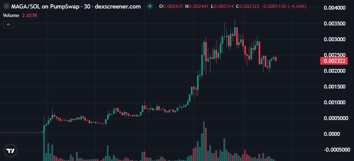 Tang 现货大手子 tweet media