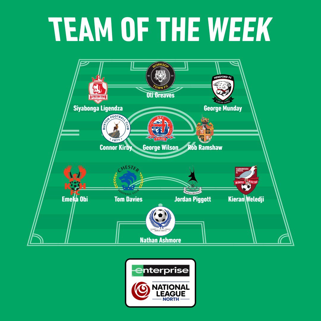 Enterprise National League tweet media