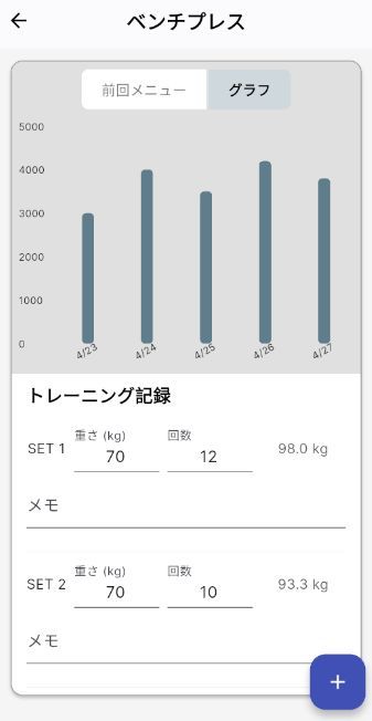 yshogo87's tweet photo. 筋録組は「一度使うと良さがわかる」と自信を持って言えるアプリです。

実際に、初めて使っていただいた方から「使いやすい」「モチベーションが上がった」といった声を何度もいただいています。

ただ、ここに至るまでにはかなり地道な工程がありました。
開発してすぐに公開したわけではなく、自分で何度も使い込み、改善を繰り返しています。

ジムに行く → 自分で使う → 使いにくいところをメモ → 帰って修正
これをひたすら繰り返してきました。

週5で筋トレしながら、自分自身がユーザーとして使い続けてきたからこそ、細かいストレスを潰し込めたと思っています。

その結果として、使ってくださった方からの評価は高く、「モチベーションが上がりました」というメッセージも何通もいただきました。
それが嬉しくて、今も開発を続けています。

とはいえ、一人で本業とは別の時間でやっているため、至らない点や気づけていない部分もまだまだあります。
それでも、いただいたフィードバックをもとに改善を続けています。

今後ともよろしくお願いします。

・１枚目　今の筋録組
・２枚目　開発途中だったころの筋録組