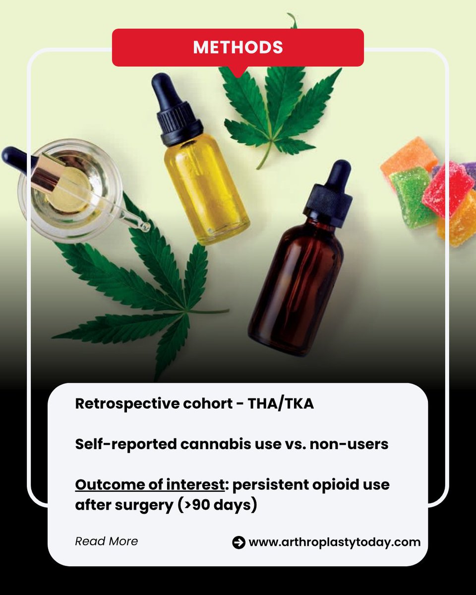 ArthroToday's tweet image. Today we're talking about a different kind of joint... 

4:20 Throwback: Self-Reported Cannabis Use Is Associated With a Lower Rate of
Persistent Opioid Use After Total Joint Arthroplasty

📓: arthroplastytoday.org/article/S2352-…

#420 #OrthoTwitter #Arthroplasty #Opioids #PainManagement
