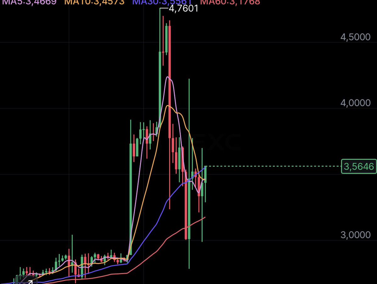 0xFalatuk tweet media