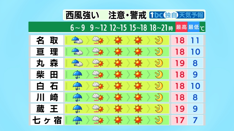 tbc東北放送 防災減災･災害情報 tweet media