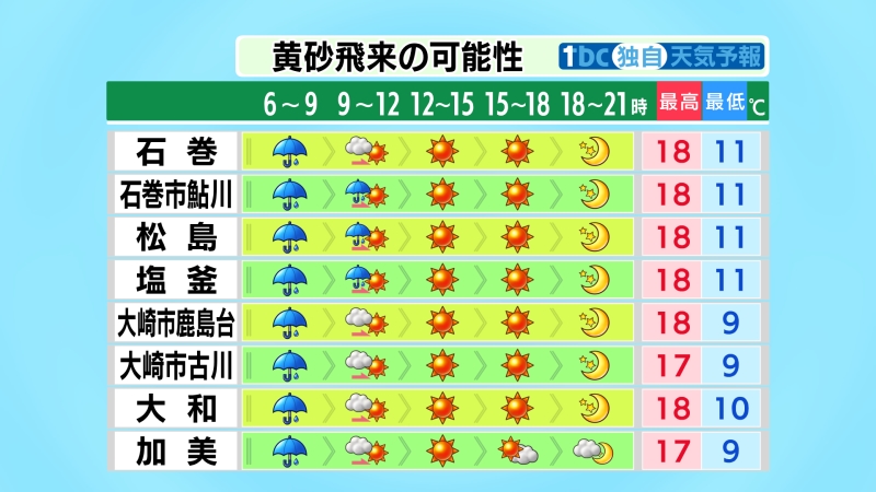 tbc東北放送 防災減災･災害情報 tweet media