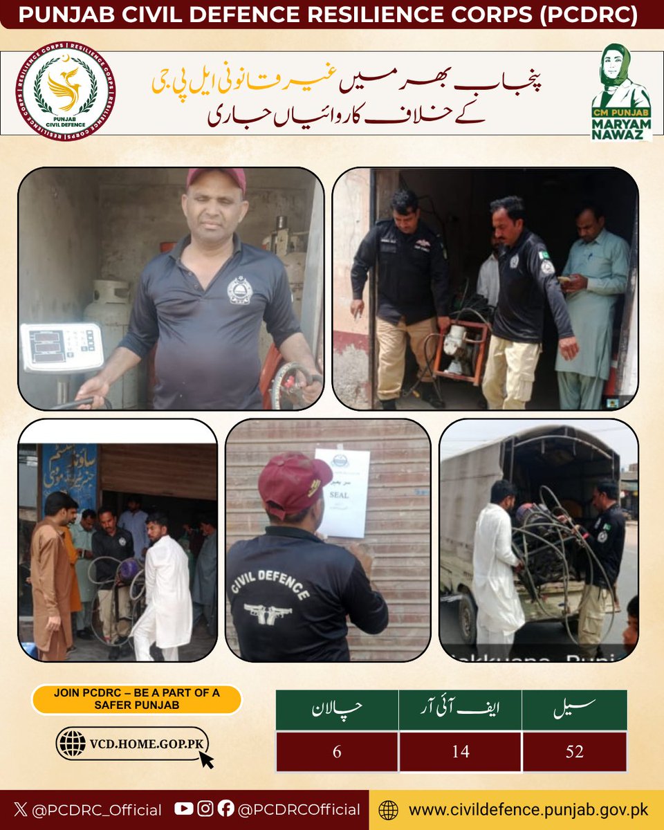 PCDRC_Official's tweet image. محفوظ پنجاب | غیر قانونی ایل پی جی کے خلاف کارروائیاں جاری  “محفوظ پنجاب” کے تحت سول ڈیفنس کی جانب سے پنجاب بھر میں غیر قانونی ایل پی جی ڈیکینٹنگ و فروخت کرنے والی دکانوں کے خلاف کارروائیاں کی گئیں۔ #SafePunjab #CivilDefencePunjab #FireSafety #LegalLPG